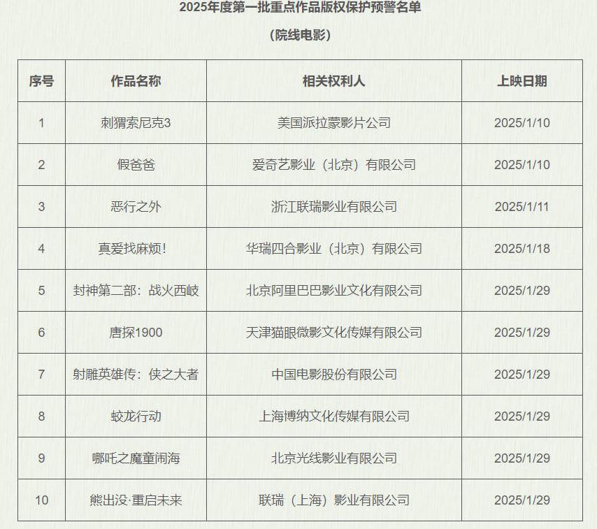由于版权当地区不可以用教程